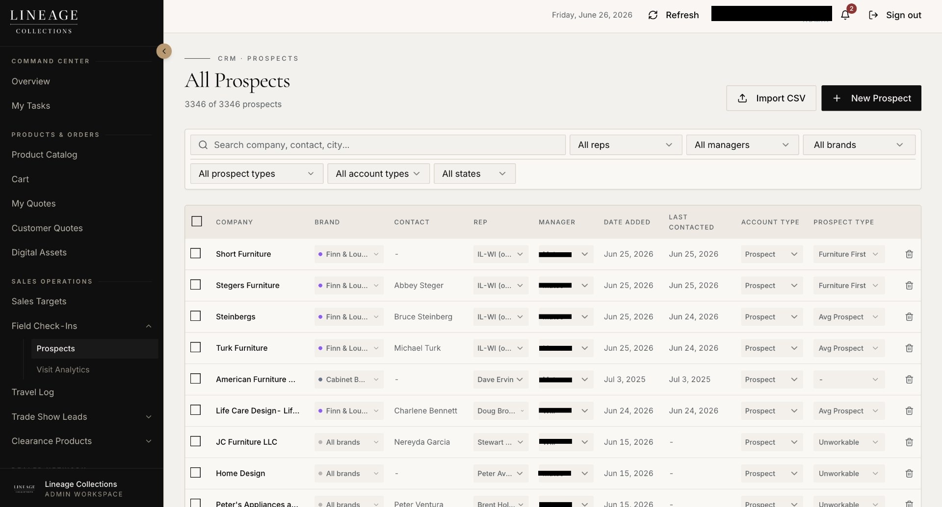 CRM prospects